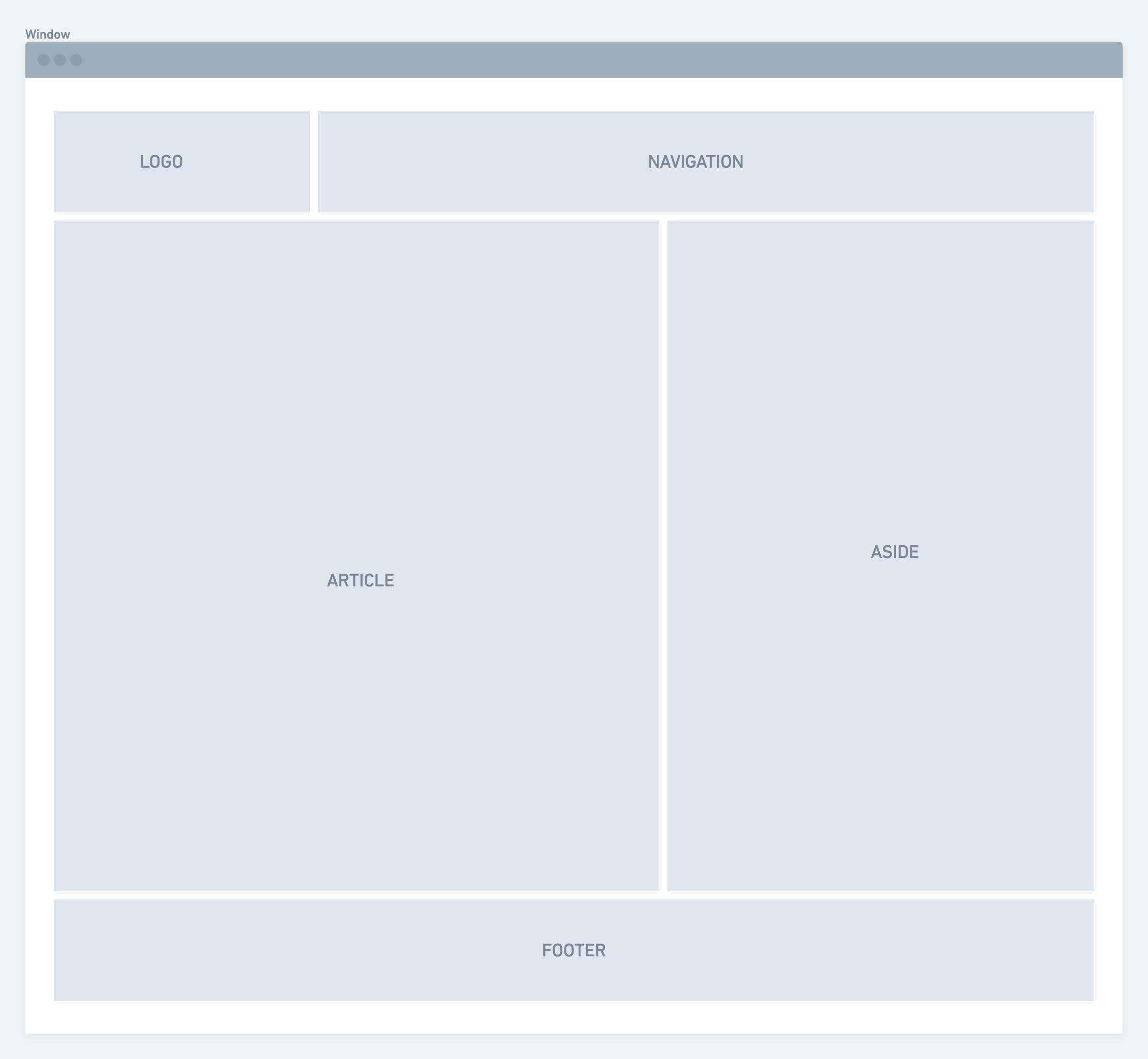 typcial layout