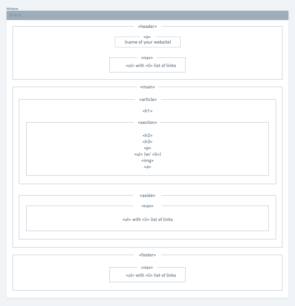 Wireframe